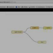 Node Red HTTP In Foundation