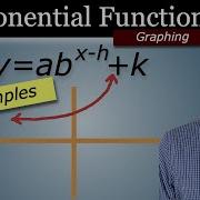 How To Graph Exponential Functions With Transformations 3 Examples
