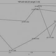 Genetic Algorithm GA And Travelling Salesman TSP