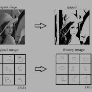 Binary Image What Is A Binary Image How You Convert An Image Into Binary Using Python Lec 1