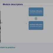 The Java Module System In Practice Serban Iordache Germany