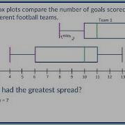 How To Compare Box Plots