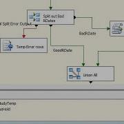 Troubleshoot SSIS Script Component Cannot Build User Component