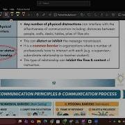 Communication Lec 2 Dr Mostafa Shmeila 2030