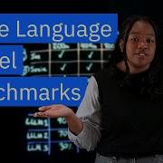 What Are Large Language Model LLM Benchmarks