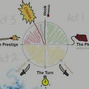Writing A Novel 7 PLOT CLOCK START WRITING Presents A Beginner S Guide By J Washburn
