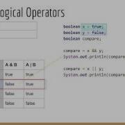 Learn Java Operators Part 2 Udemy Course Preview