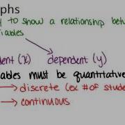 Line Graphs Lesson Basic Probability And Statistics Concepts