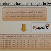 Splitting DF Single Row To Multiple Rows Based On Range Columns PySpark Realtime Scenario