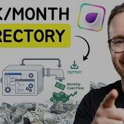 How To Build A Directory In A Weekend The John Rush Directory Method