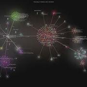 Systemd Systemd Gource Visualisation