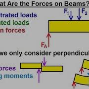 Mechanical Engineering Internal Forces On Beams 1 Of 27 What Are The Forces On Beams