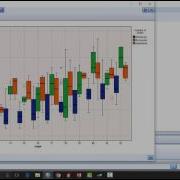SPSS Modeler Tricks And Tips The Graphboard Node