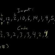 Longest Increasing Subsequence Leetcode 300 LeetCode Tutorial