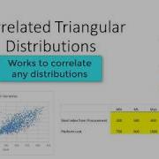 Correlated Triangular Distributions Updated