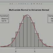 Amv25 Distribution Of A Linear Transformation Standardizing A Multivariate Normal Random Variable