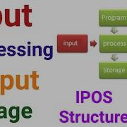 Understand What Is Input Processing Output And Storage IPOS Structure