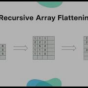 How To Flatten Nested Arrays Using Recursion In JavaScript Interview Question Coding Javascript