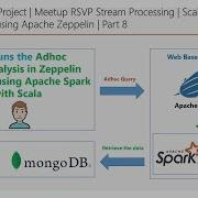 Spark Project Meetup RSVP SP Scala Query On MongoDB Using Zeppelin Part 8 DM DataMaking