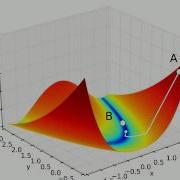 Gradient Descent Rosenbrock Function LBFGS