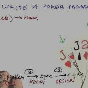 Outlining The Problem Design Of Computer Programs