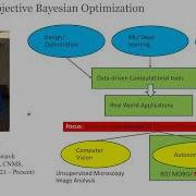 Multi Objective Multi Fidelity And Multi Task Gaussian Processes And Bayesian Optimization