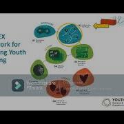 YouthREX Program Evaluation