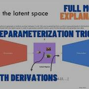 Variational Autoencoder Model ELBO Loss Function And Maths Explained Easily