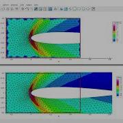 Visualize SmartUQ S Predicted Solution In Tecplot 360