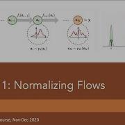 Tutorial 11 Normalizing Flows Part 1