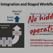 Immutable Infrastructure RackN Overview
