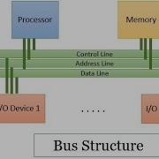 The Bus Structure Blueprint