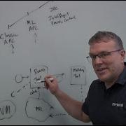 Advanced Process Control In Semiconductor Manufacturing