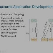 SYSTEMS ANALYSIS AND DESIGN 11 Managing Systems Implementation