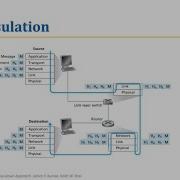 ICN 1 6 3 Protocols 3 Encapsulation