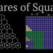 Sum Of Odd Integers A Generalization Visual Proof