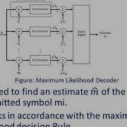 6 Sem DCom Module2 Correllation Receiver And Matched Filter Receiver