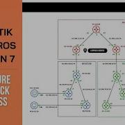 MikroTik RouterOS Version 7 Configure Loopback Address
