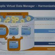 Introduction To Virtual Master Data Management Powered By Data Virtualization Mp4