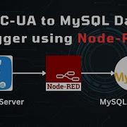 OPC UA To MySQL Data Logger Using Node RED
