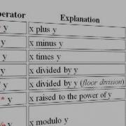 Week7 2 ArcGIS Python Field Calculation Basics