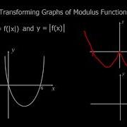 Transforming Graphs Of Modulus Functions