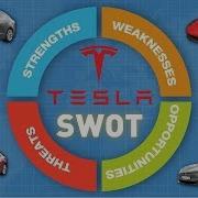 Tesla SWOT Analysis