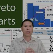 Pareto Charts