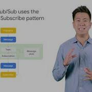 Cloud Pub Sub