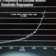 Circular Motion Data Analysis
