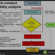 Minitab18 Capability Analysis Webinar 19 Mar 19