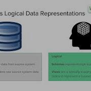 Business Data Analysis With SQL 4 Physical Vs Logical Data Representations