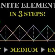 Finite Element Method Explained In 3 Levels Of Difficulty