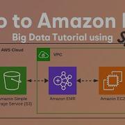 Intro To Amazon EMR Big Data Tutorial Using Spark